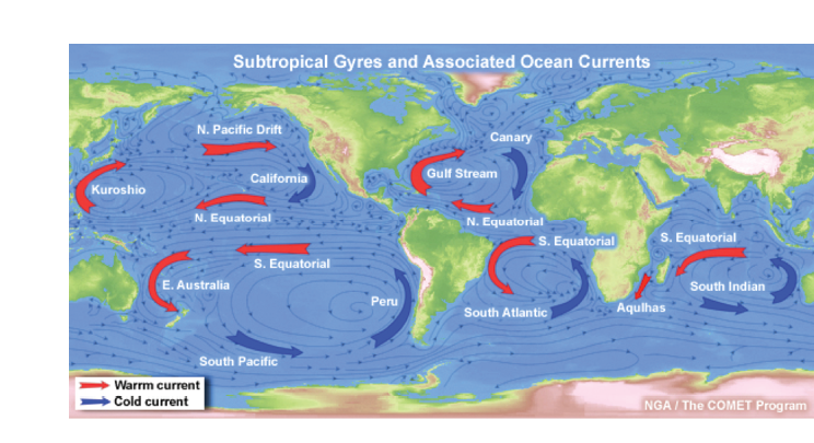 Figure 1. Ocean currents and their configuration as subtropical gyres.