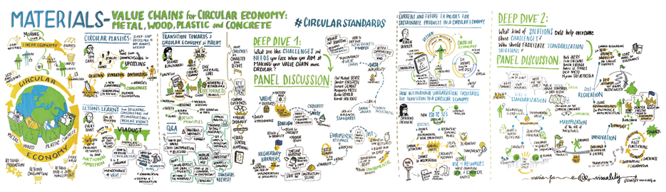 Graphic summary of Stakeholder Workshop on Circular Economy, 29 October 2019.